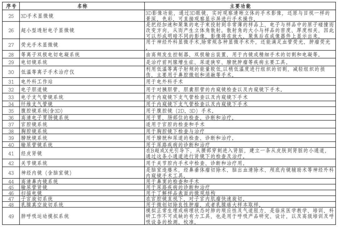 必发bifa资源-官网_财务厅：严酷限制入口医疗器械-行业资讯